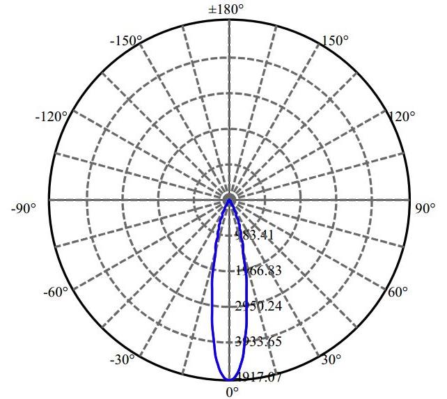 Nata Lighting Company Limited -  CXA1507 1-1061-N